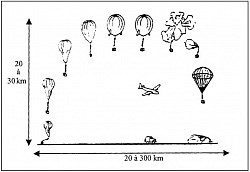 schema de vol BDL